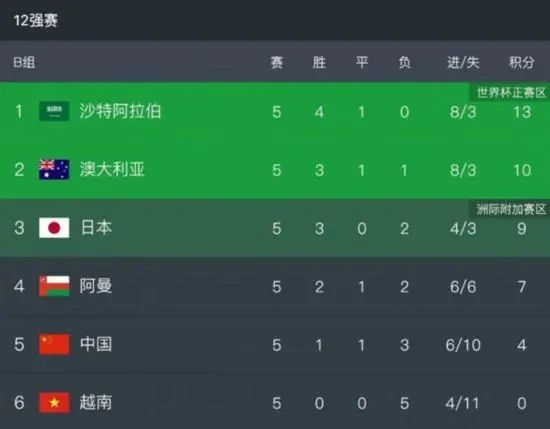 谈比赛结果和利物浦表现在经历10天4赛后，你很难对接下来的比赛有具体的期待，这样的比赛太密集了。